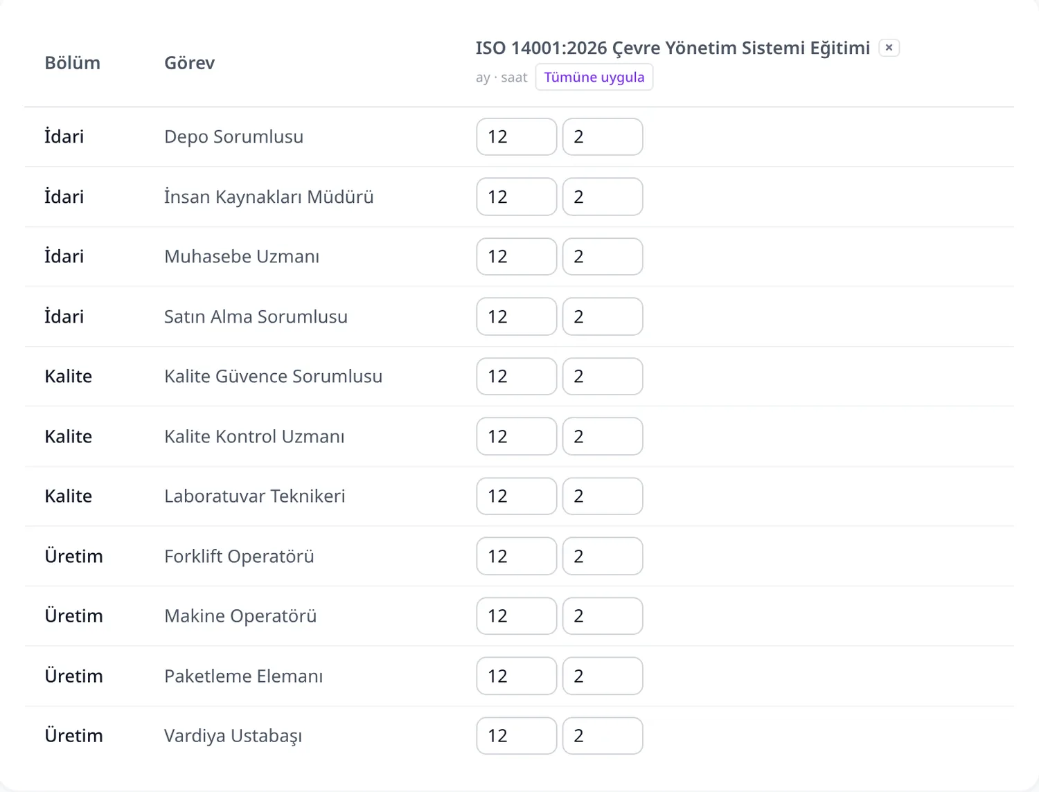 QD eğitim matrisi: bölüm ve görev satırları, her eğitim için kaç ayda bir ve kaç saat alınacağı